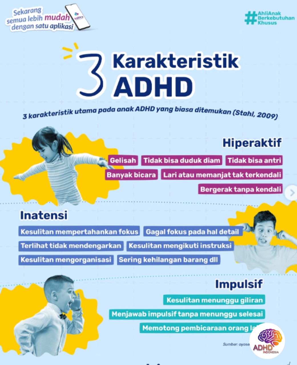 Jenis-Jenis ADHD dan Karakteristik Anak di Kabupaten Rokan Hilir